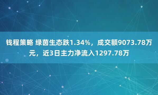 钱程策略 绿茵生态跌1.34%,成交额9073.78万元,近3日主力净流入1297.78万